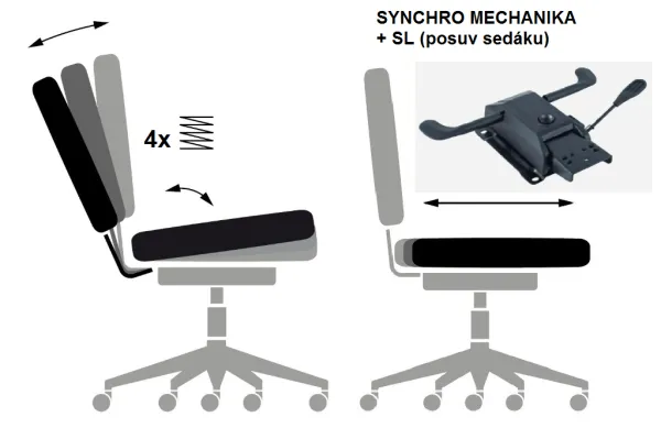 SYNCHRO + SL (s POSUVOM SEDÁKU)