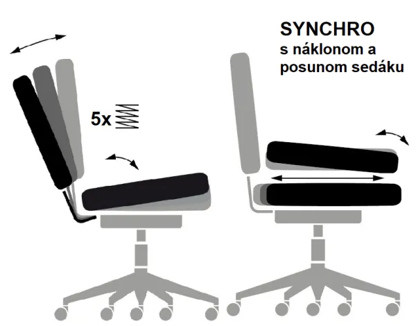 SYNCHRO  SYN-HD (s POSUVOM a náklonom SEDÁKU)