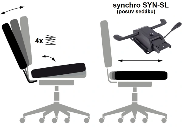 SYNCHRO SYN-SL automat (s POSUVOM SEDÁKU)