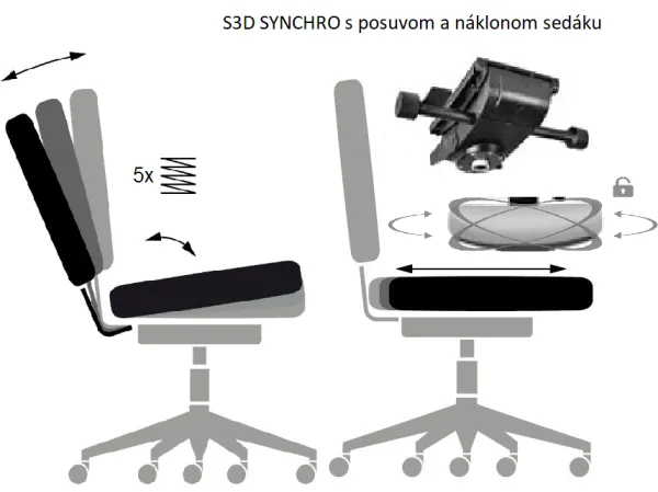 S3D SYNCHRO s 3D NÁKLONOM