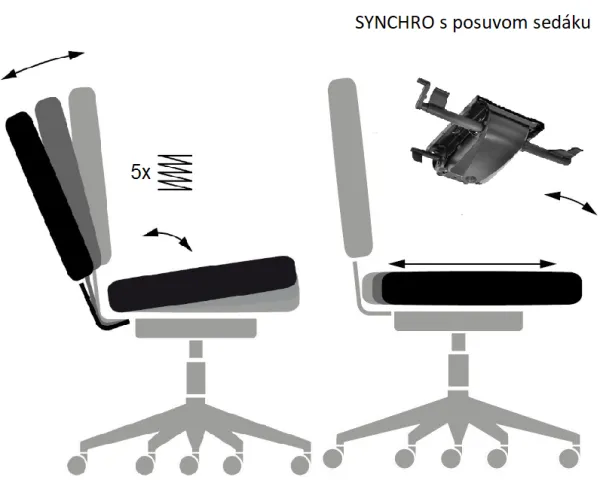 SYNCHRON 24 s POSUVOM SEDÁKU