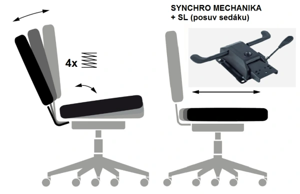 SYNCHRO SYN-SL automat (s POSUVOM SEDÁKU)